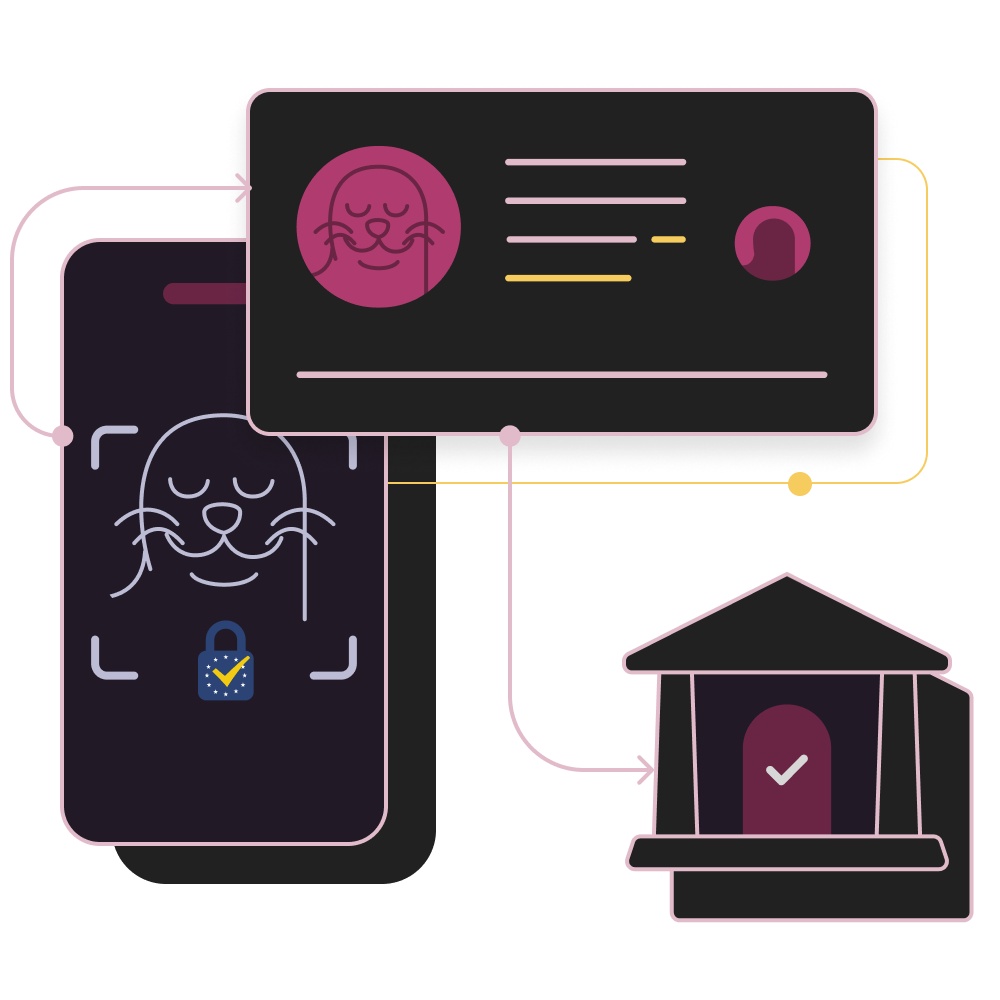 Illustration of connection between a cellphone, a bank and an id card