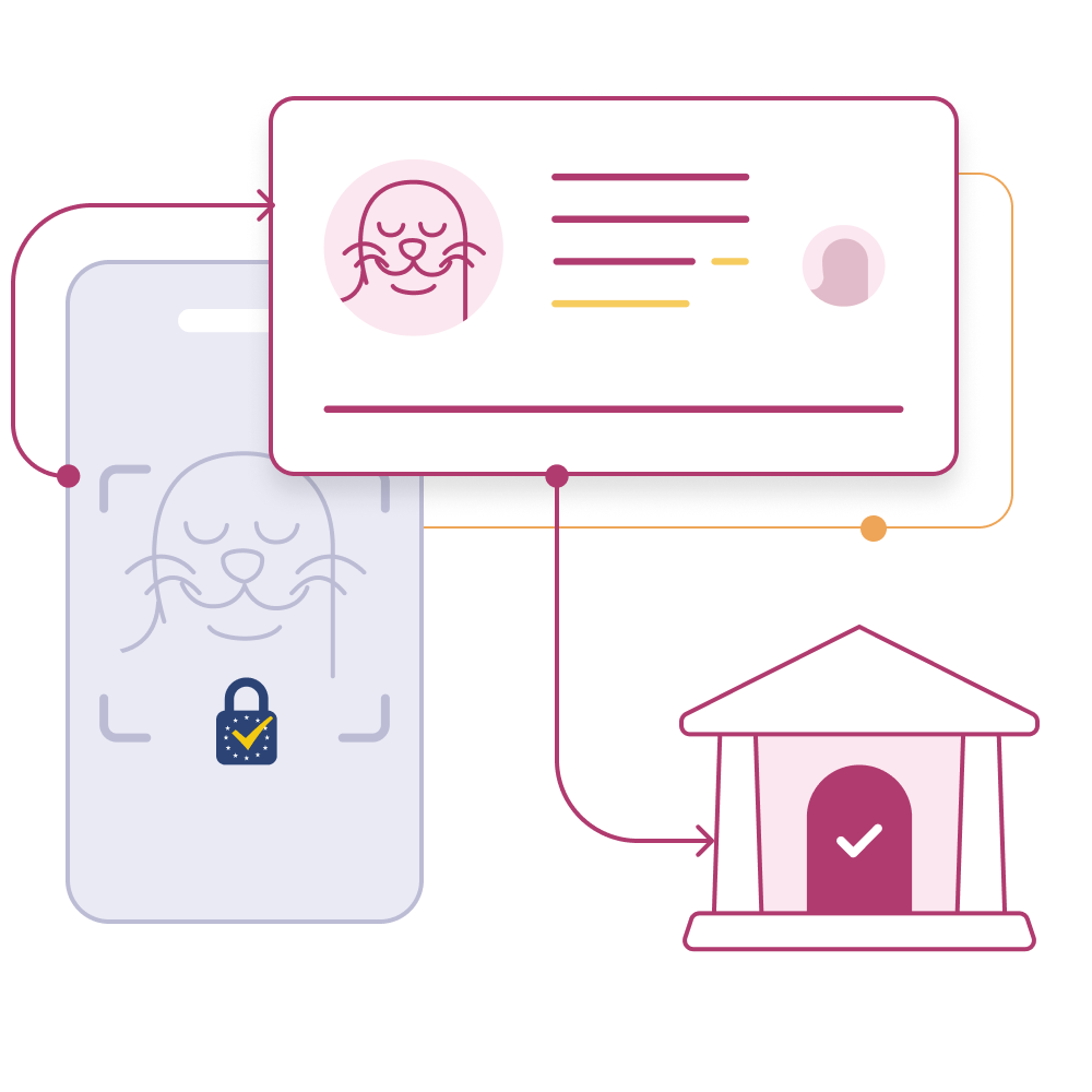 Illustration of connection between a cellphone, a bank and an id card