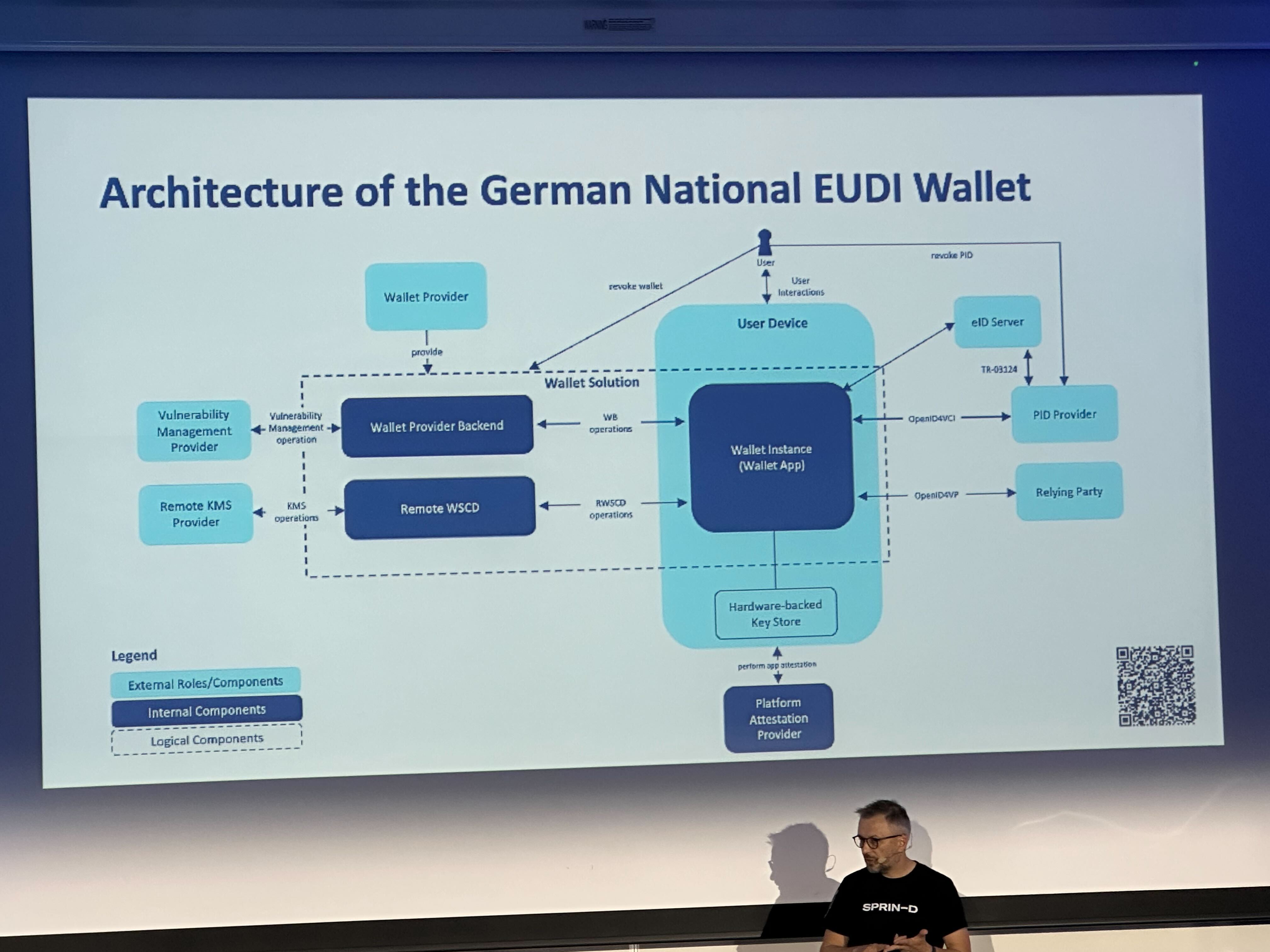 Dr Torsten Lodderstedt presenting German EUDI Wallet at Trust Services and eID Forum - CA Day 2025