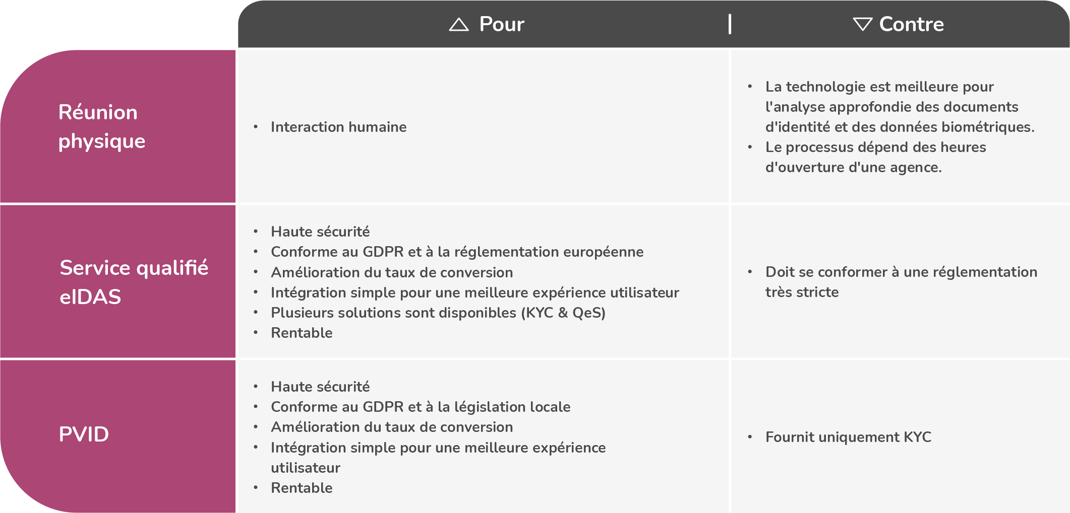 Zealid_French_KYC_Blog_table_FR